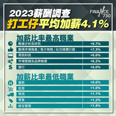 加人工 2023|2023薪酬調查